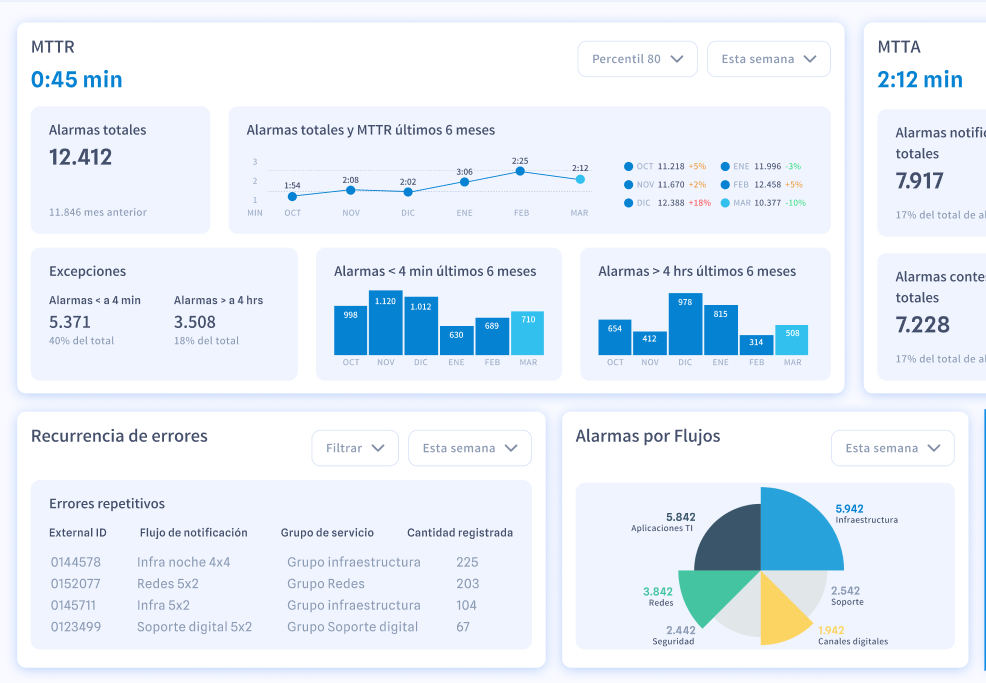 24Cevent-métricas y dashboard